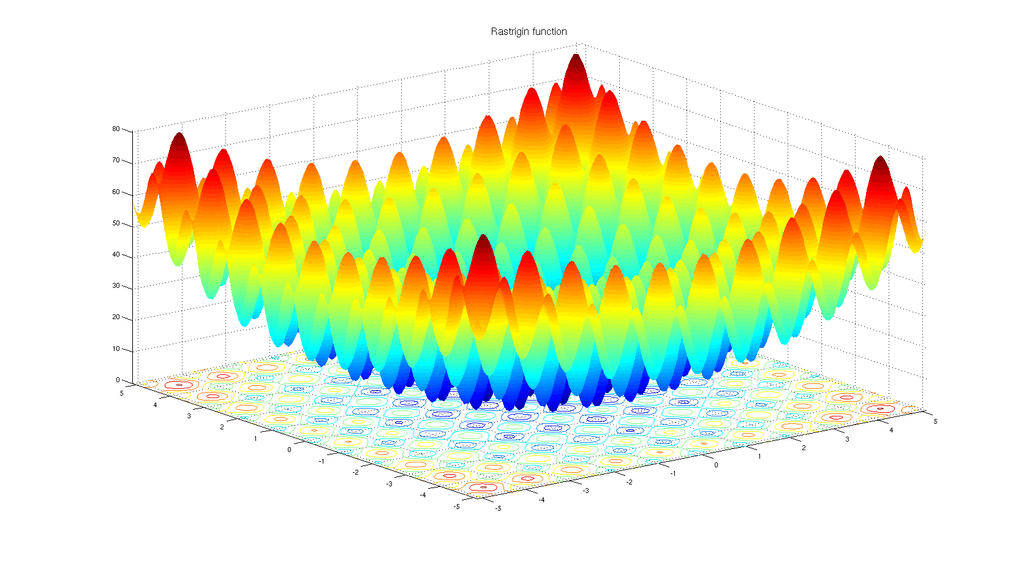 Genetic algorithm, fig 1.